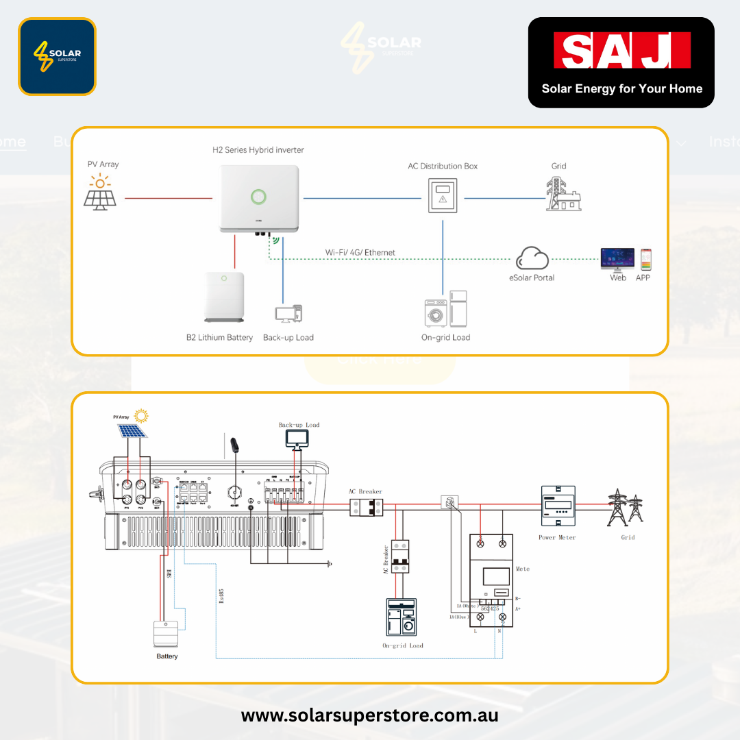 SAJ Hybrid Solar Battery Kit – 5kW Inverter (H2-5K-S2) + 15kWh Battery (B2-15.0-HV1)