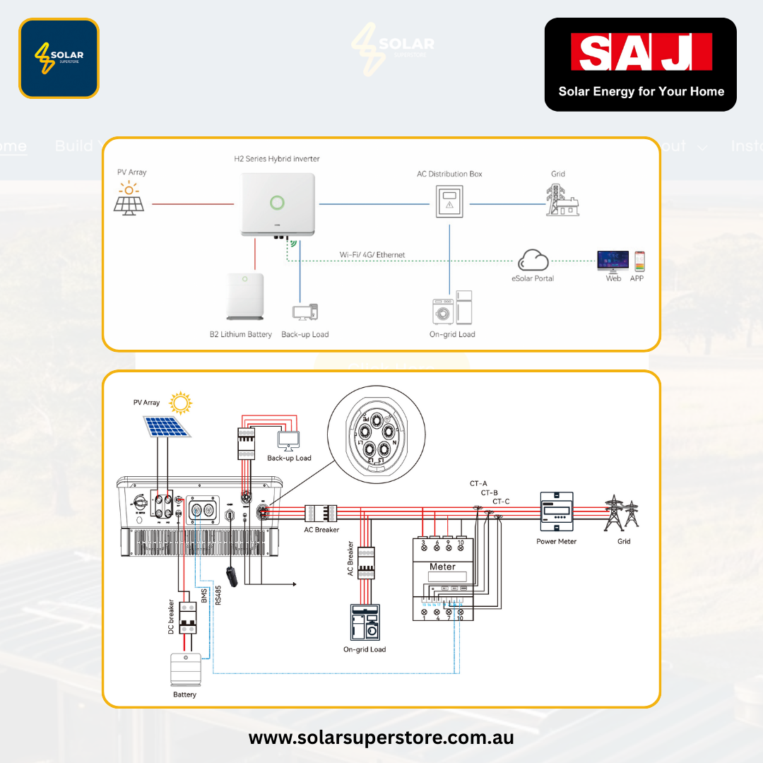 SAJ Hybrid Solar Battery Kit – 5kW Inverter (H2-5K-T2) + 25kWh Battery (B2-25.0-HV1)