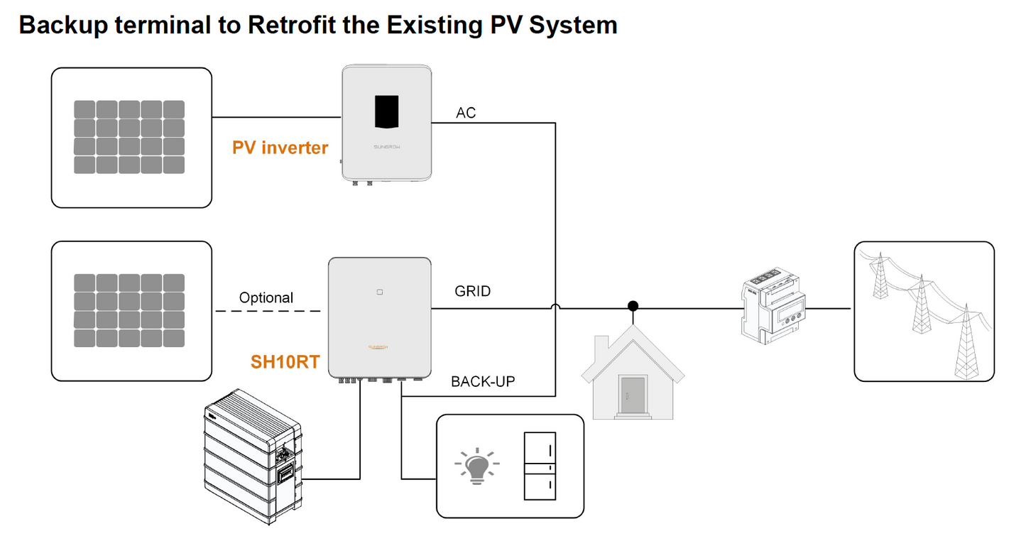 Inversor híbrido trifásico Sungrow de 5,0 kW (SH5.0RT)
