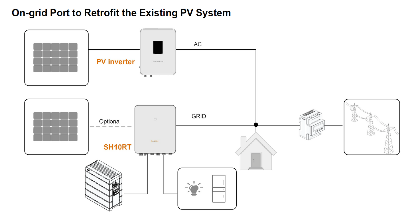 Inversor híbrido trifásico Sungrow de 5,0 kW (SH5.0RT)