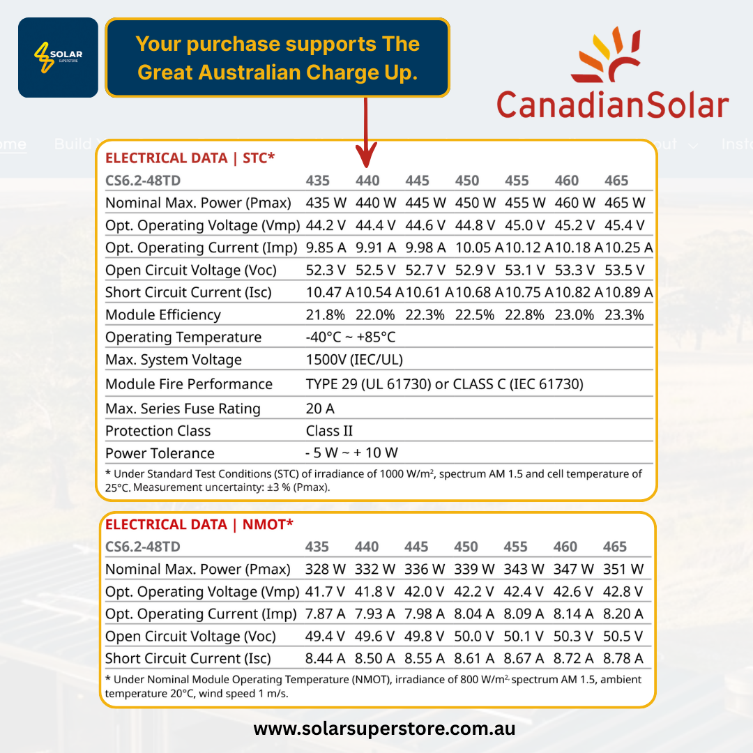 Canadian Solar Home Package: 1.32kW-101.2kW (440W CS6.2-48TD Panels) All-Black N-Type TOPCon
