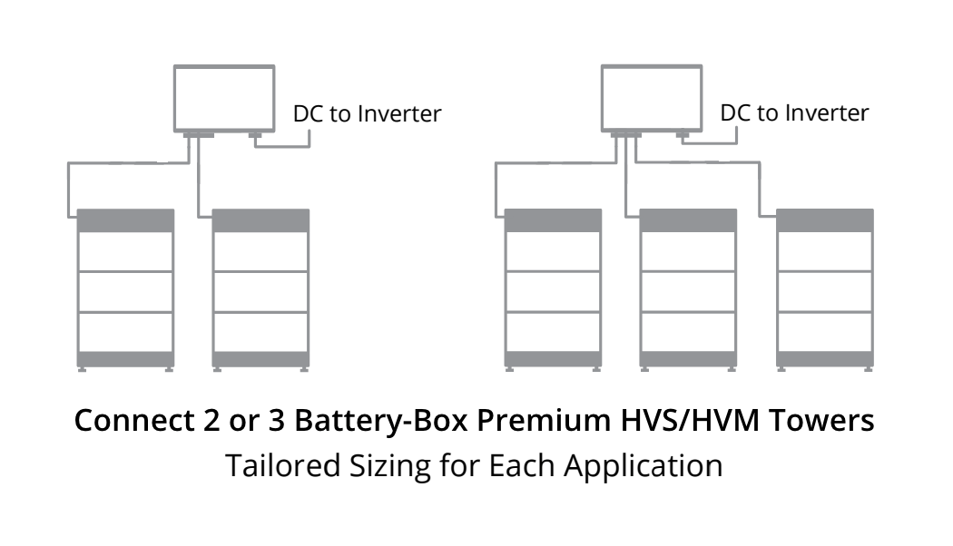 BYD 11.0 kWh Home Storage Battery System (HVM 11.0) with Combiner