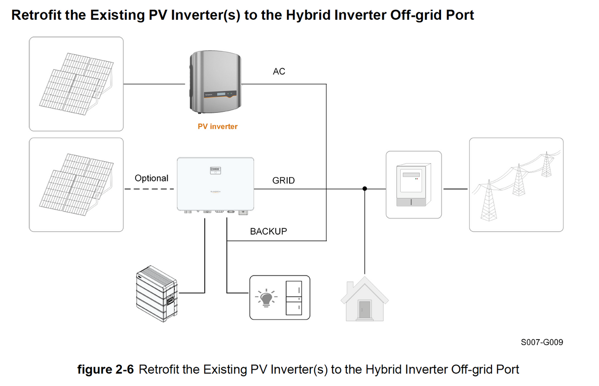 Sungrow 5-10kW (Hybrid - 1 Phase)