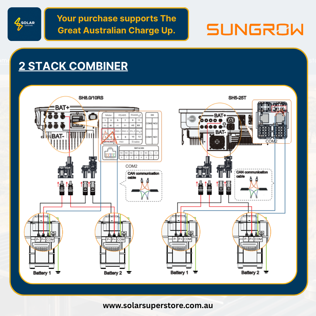 Sungrow SBH: 25kWh [HV Battery]