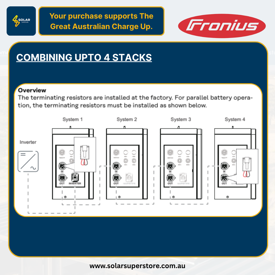 Fronius LFP: 6.3kWh [HV Battery]