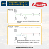 Fronius LFP: 6.3kWh [HV Battery]