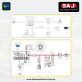 SAJ Hybrid Solar Battery Kit – 5kW Inverter (H2-5K-T2) + 25kWh Battery (B2-25.0-HV1)