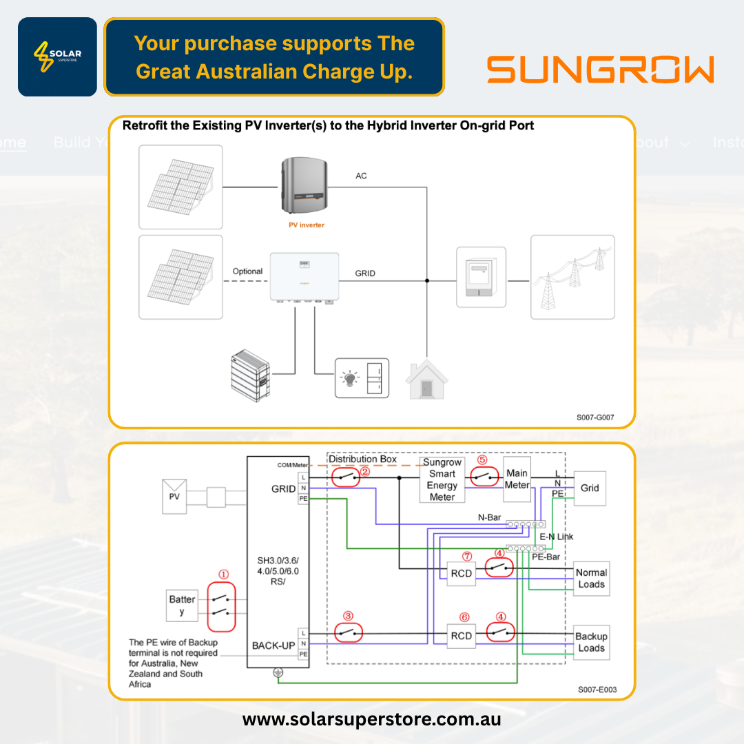 Sungrow SBR: 1 x 6.4kWh [HV Battery]