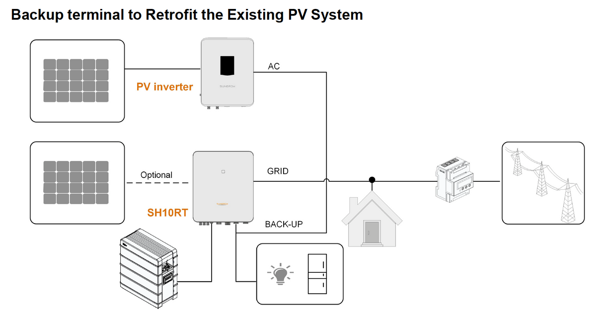 Sungrow 5.0kW - 3 Phase Hybrid Inverter (SH5.0RT)