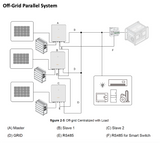 Sungrow 5.0kW - 3 Phase Hybrid Inverter (SH5.0RT)