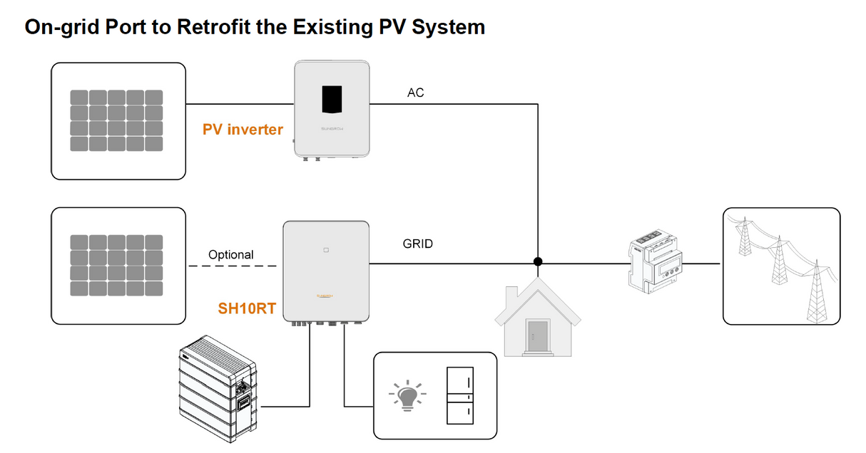 Sungrow 5.0kW - 3 Phase Hybrid Inverter (SH5.0RT)
