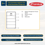 Fronius LFP: 6.3kWh [HV Battery]