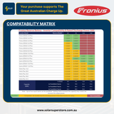 Fronius LFP: 6.3kWh [HV Battery]