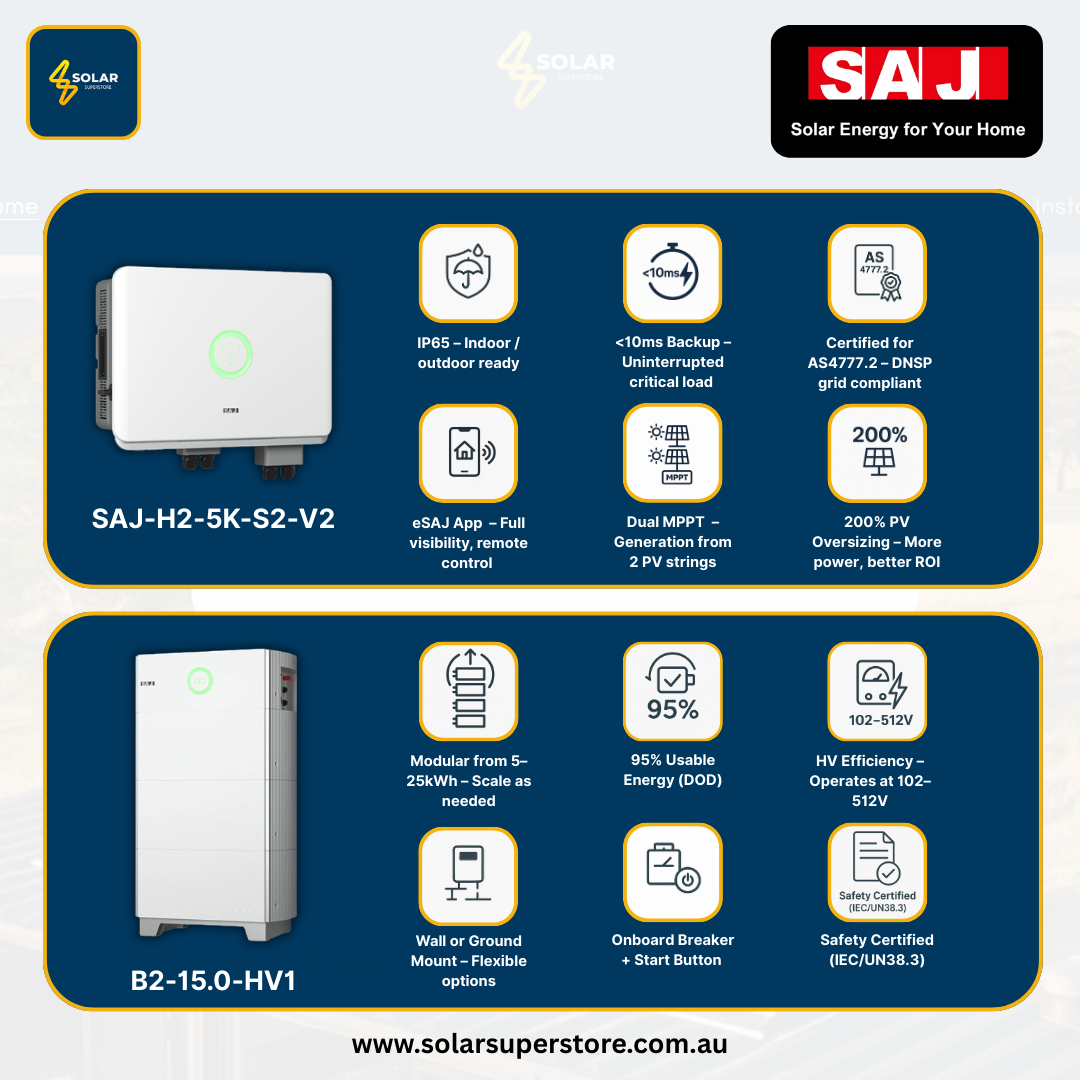 SAJ Hybrid Solar Battery Kit – 5kW Inverter (H2-5K-S2) + 15kWh Battery (B2-15.0-HV1)