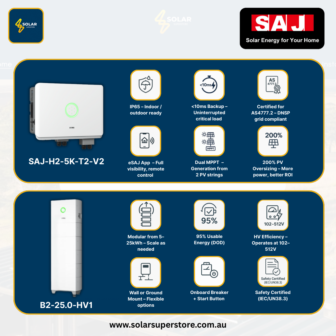SAJ Hybrid Solar Battery Kit – 5kW Inverter (H2-5K-T2) + 25kWh Battery (B2-25.0-HV1)