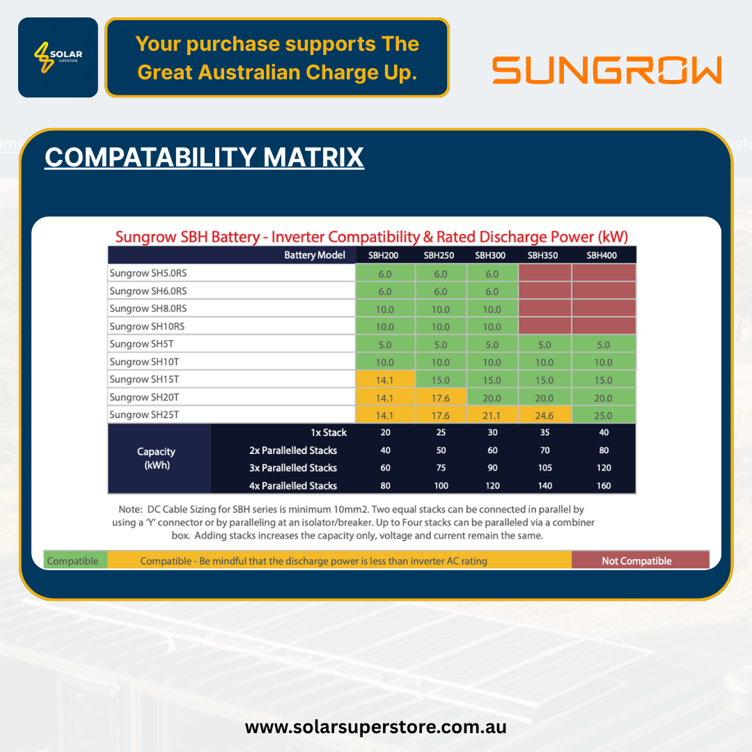 Sungrow SBH: 25kWh [HV Battery]