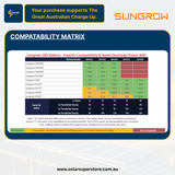 Sungrow SBH: 25kWh [HV Battery]