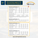 AE Solar Home Package: 440W [AE440CMD-108BDE] Panels (All Black N-Type)