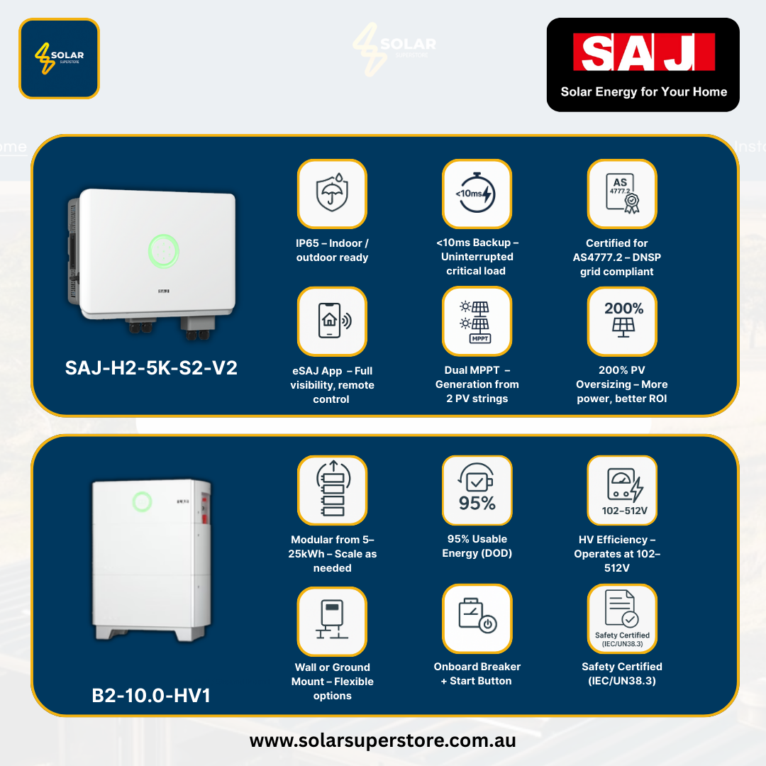 SAJ Hybrid Solar Battery Kit – 5kW Inverter (H2-5K-S2) + 10kWh Battery (B2-10.0-HV1)