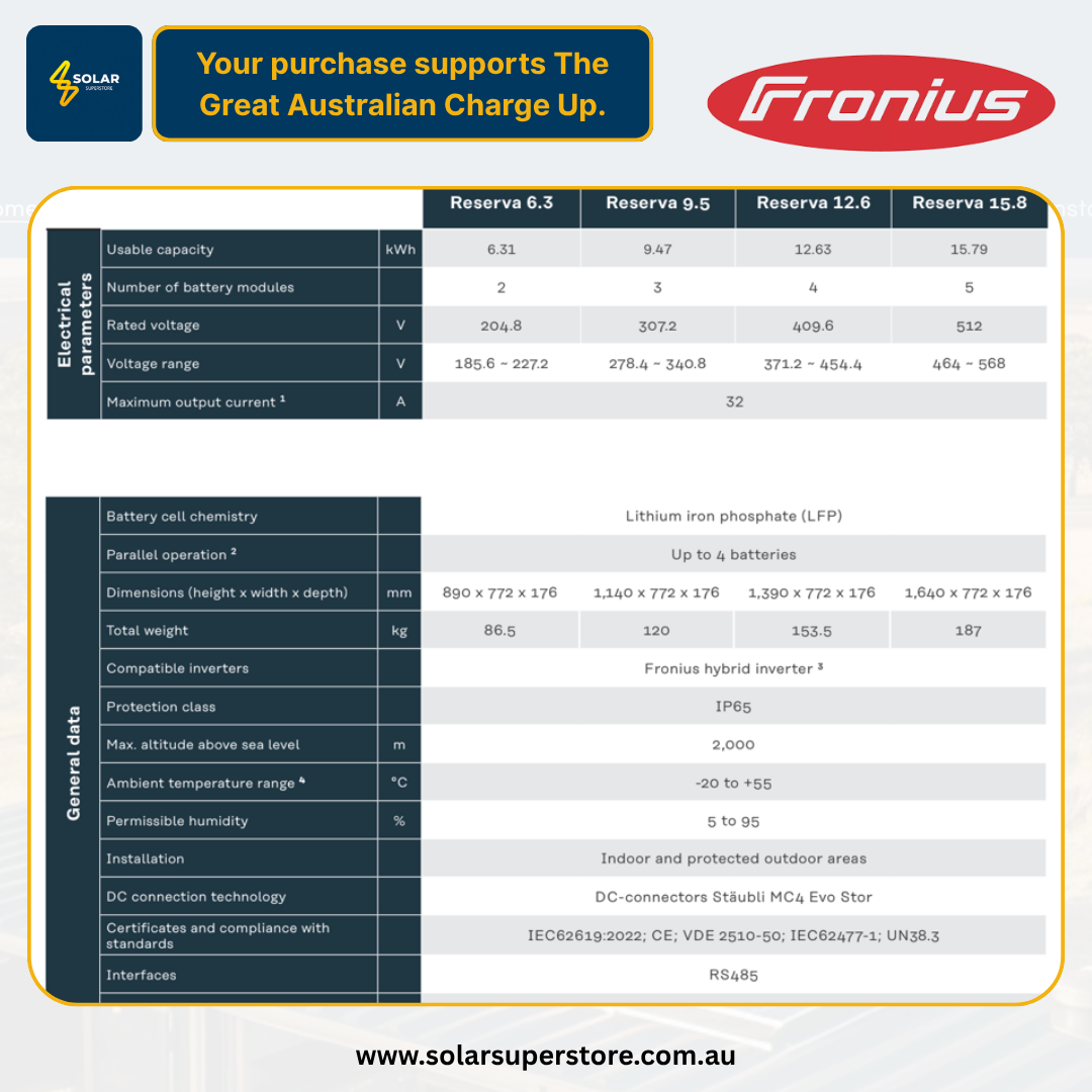 Fronius LFP: 6.3kWh [HV Battery]
