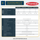 Fronius LFP: 6.3kWh [HV Battery]