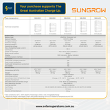 Sungrow SBH: 25kWh [HV Battery]