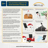 AE Solar Home Package: 440W [AE440CMD-108BDE] Panels (All Black N-Type)