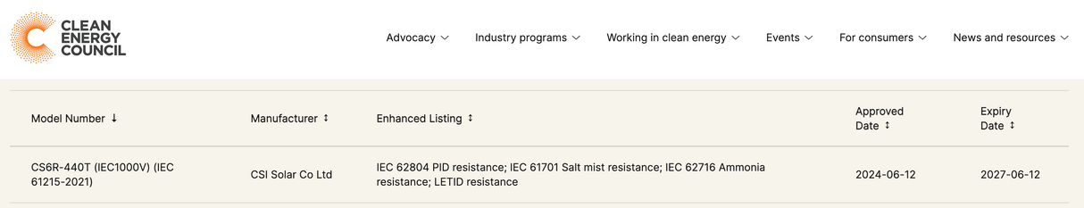 10kW Canadian Solar Panel Kit for Home (24x440W CS6R-440T) CEC Approved