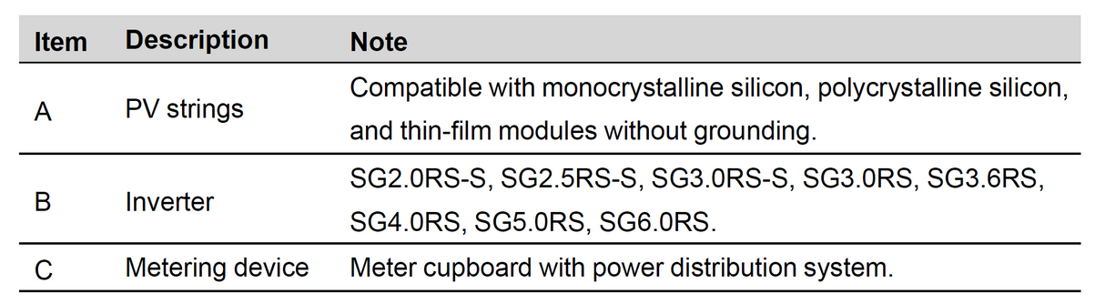Sungrow 2-10kW (String - 1 Phase)