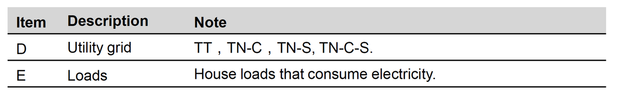 Sungrow 2-10kW (String - 1 Phase)