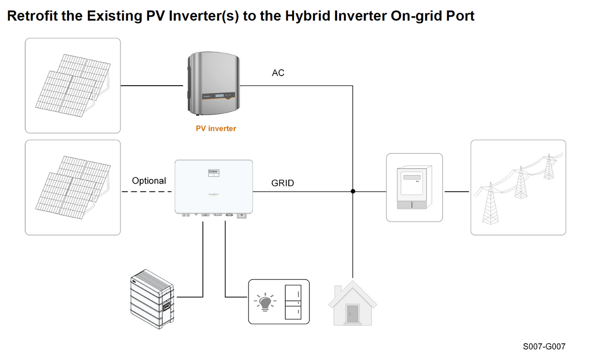 Sungrow 5-10kW (Hybrid - 1 Phase)