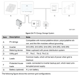 Sungrow 10.0kW - 1 Phase Hybrid Inverter (SH10RS)